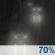 Leichter Regen