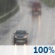 Regen