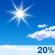 Meist sonnig